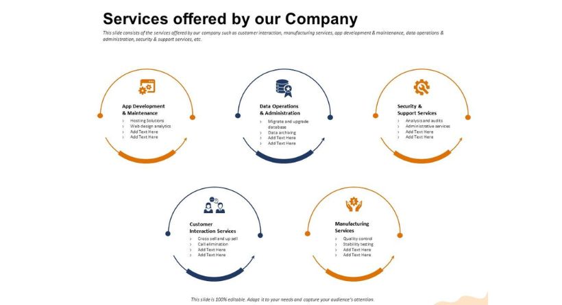 Services Offered by the Company